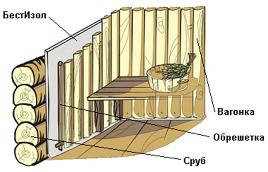 BestIzol. Baths & Saunas Thermal Insulation