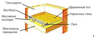 BestIzol - Floor Thermal Insulation with Wooden Flooring