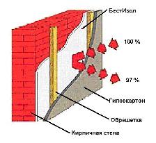 BestIzol - Outside Wall Thermal Insulation