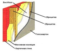 Combined wall insulation BestIzol