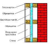 BestIzol. Inside Wall Thermal Insulation