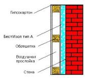 BestIzol - Inside Wall Thermal Insulation