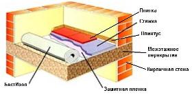 BestIzol.Flooring Thermal Insulation