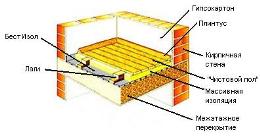 BestIzol - Flooring Thermal Insulation